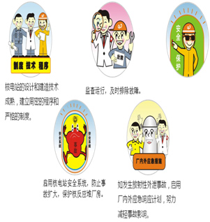 核电安全知识核电站在设计上有哪些安全措施