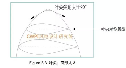 风力叶片叶尖曲面造型