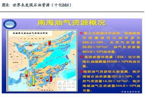 【写在南海仲裁之后】我国石油安全战略与地缘政治影响