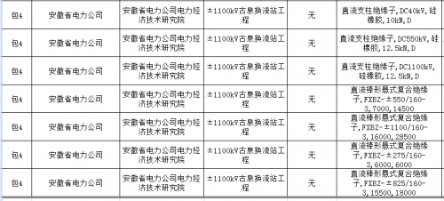 国网2016年渝鄂背靠背直流,昌吉-古泉±1100kv特高压直流工程第二次