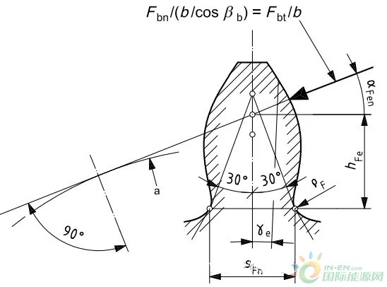 风电齿轮箱中齿形角的选择