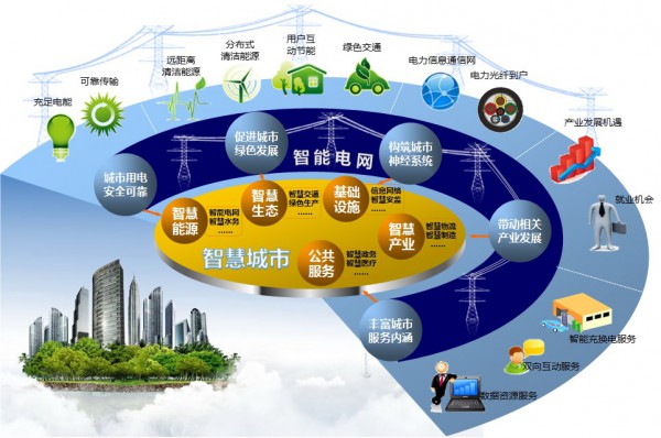 武汉南瑞:构建智能电网的智慧城市生态圈