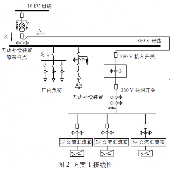 对分布式光伏接入企业内网的无功补偿控制器采样改造的探讨