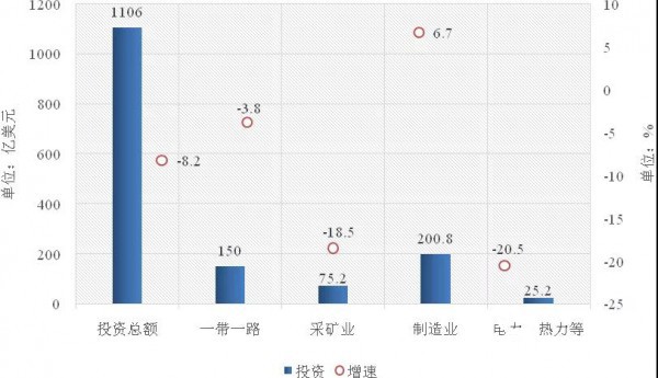 2020年中国能源大数据报告出炉!