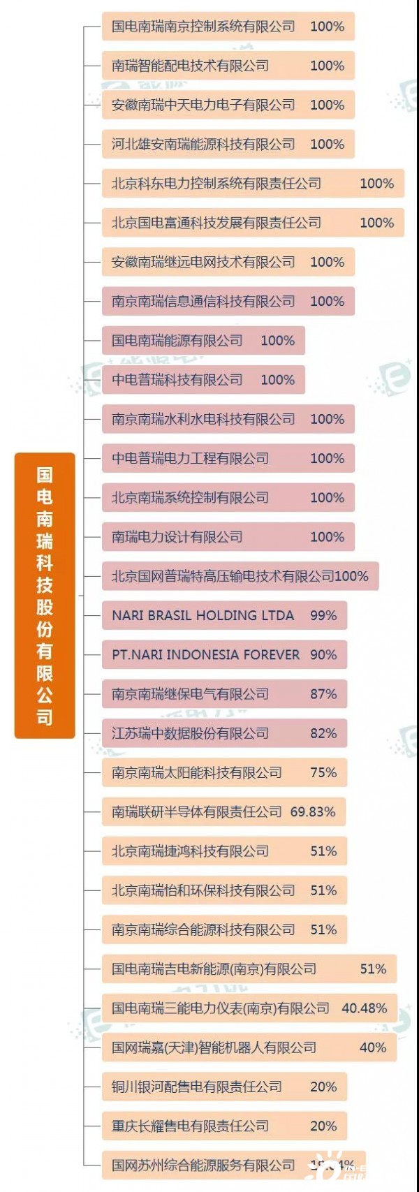 最大的电力二次设备商,国电南瑞究竟是一家怎样的公司?