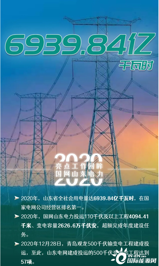 中国电yibo力建设集团所属十宗混改项目推介
