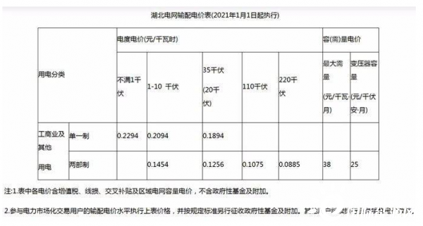 上海市非居民用户电价表_电力用户零售电价_电价是电力商品