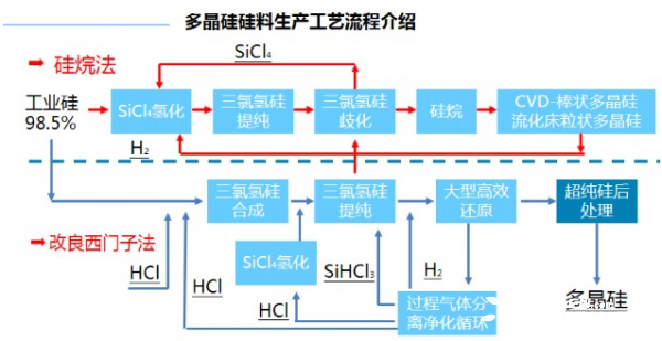 光伏行业再迎勇士,掷重金抢滩单晶硅市场,双良节能究竟有多大胜算?