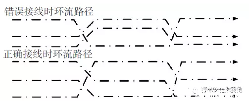 图2  交叉互联错误接线示意图