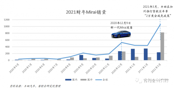 2015年9月汽车宝骏630销量多少_2月汽车销量_12月汽车suv销量 排行