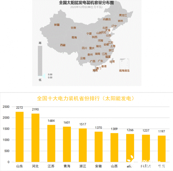 全国光伏风火水核电2020装机容量分布图