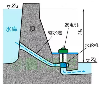 火,核,水,风,光 5种发电形式差异!10年内我国能源结构变化数据!