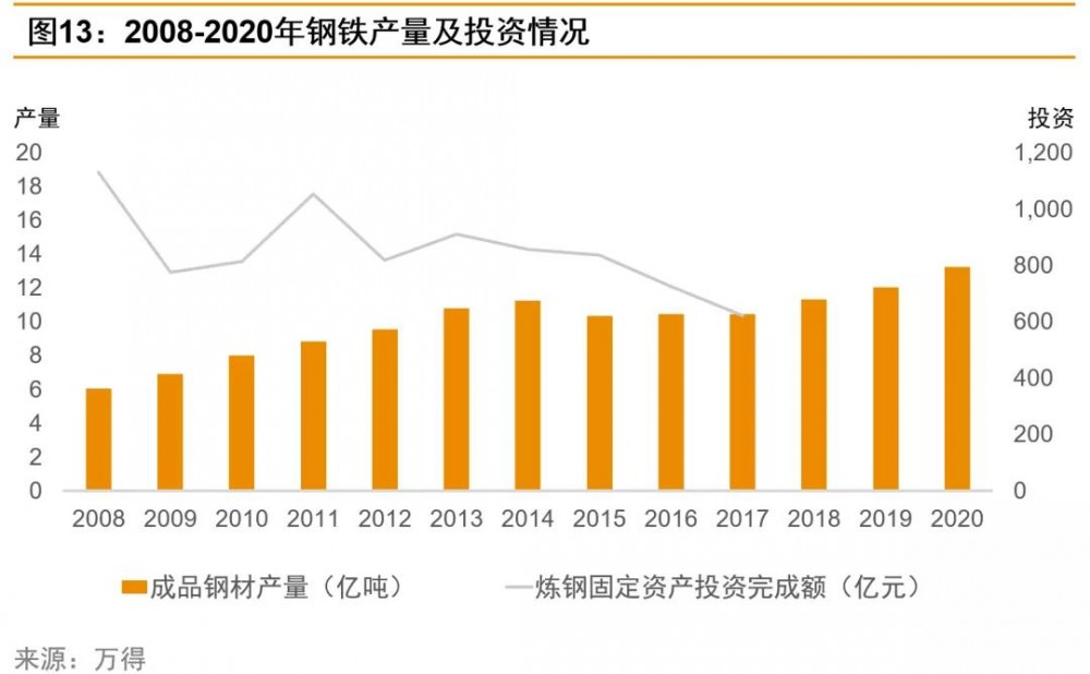 2060碳中和将为中国经济贡献几何