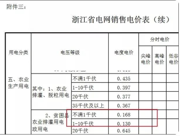 电费要涨价了?国家电网年营收2.6万亿,电力却亏损达178亿