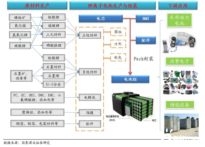 能源资讯 能源要闻 中国能源要闻锂离子电池应用广泛.