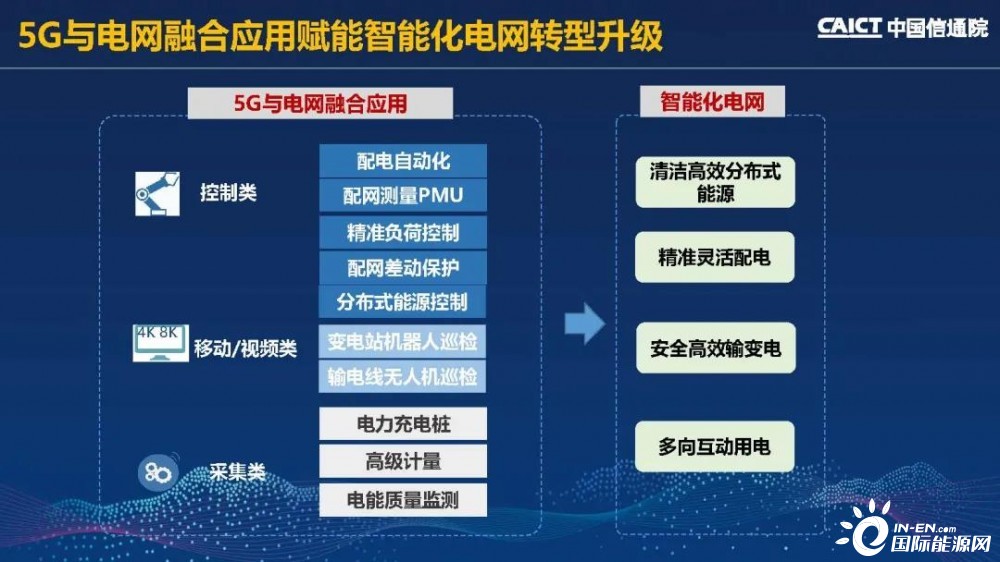 ppt丨5g新基建赋能智慧电力