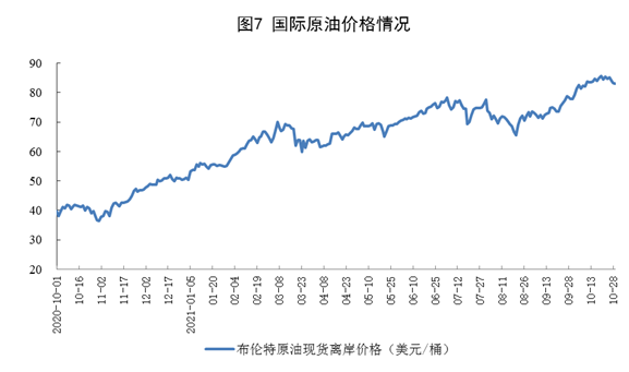 2021年1-10月全国原油进口量同比下降7.2%-国际石油网