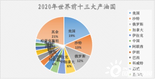 俄罗斯乌克兰冲突对能源市场的冲击与影响