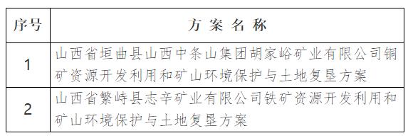 山西中条山集团胡家峪矿业有限公司铜矿资源开发利用和矿山环境保护与