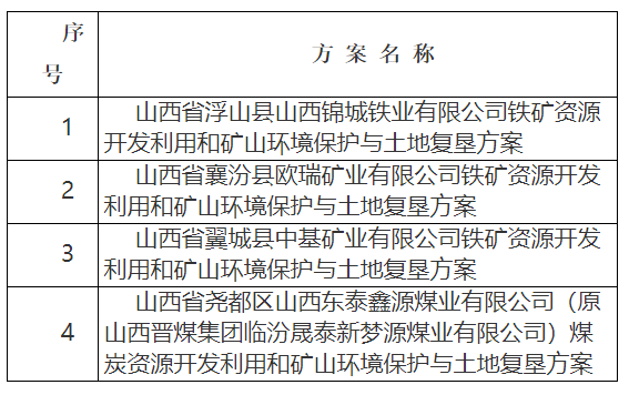 山西省自然资源厅发布山西省浮山县山西锦城铁业有限公司铁矿资源开发