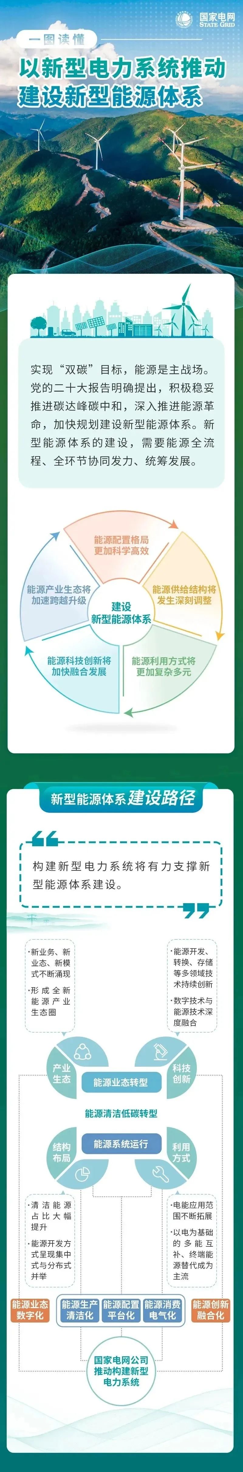 一图读懂以新型电力系统推动建设新型能源体系