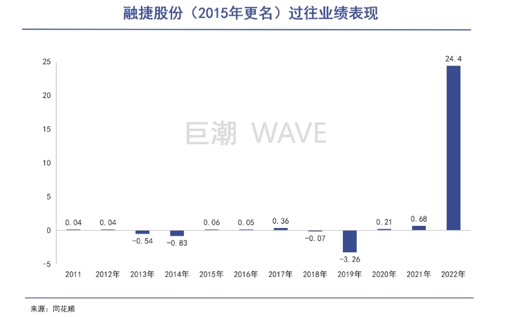 吕向阳,比亚迪难再寻