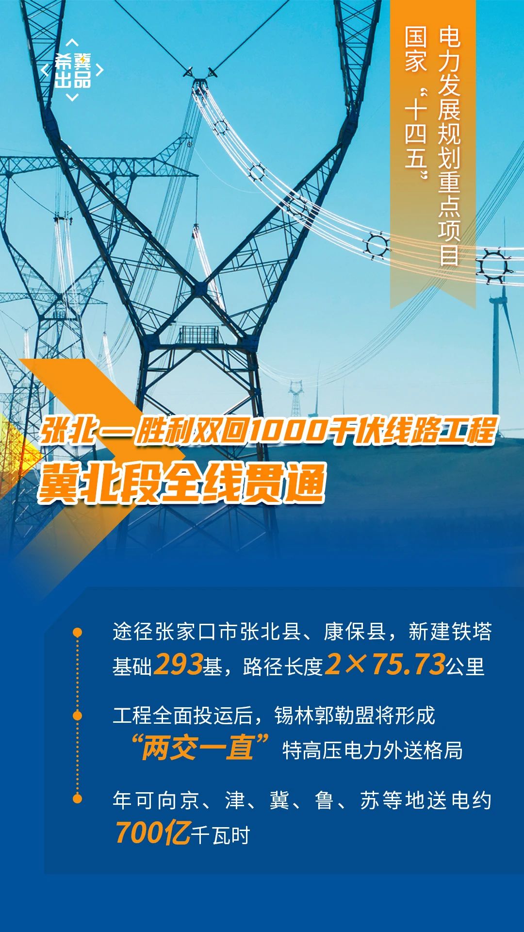 張北勝利雙回1000千伏線路工程冀北段全線貫通