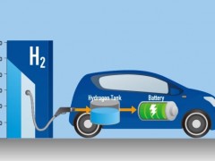 <em>湖北省</em>通山县氢燃料电池车辆采购项目招标公告