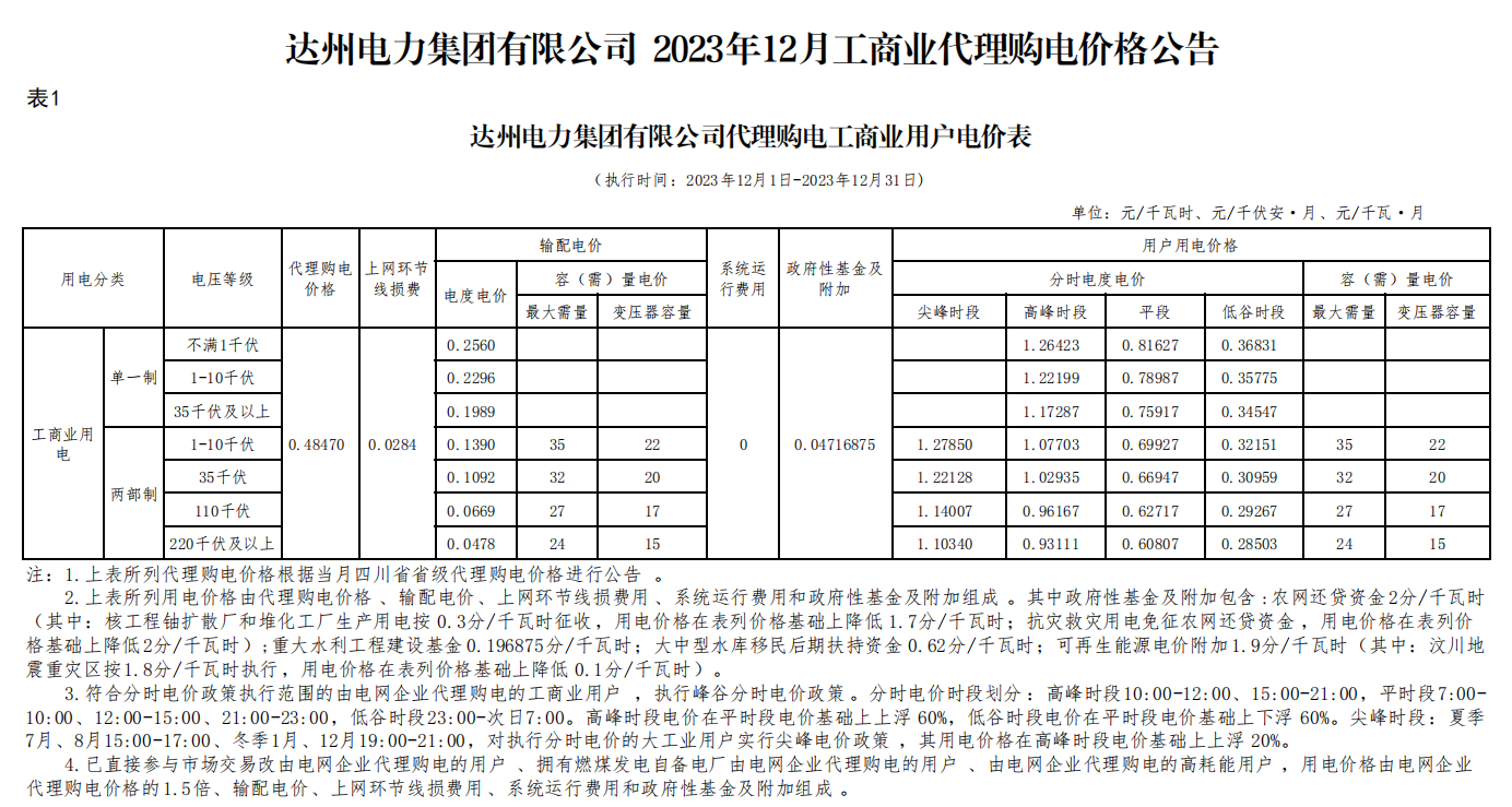 达州电力集团(达州电力集团是国企吗)