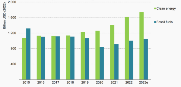 2023全球能源领域前沿技术发展报告（一）