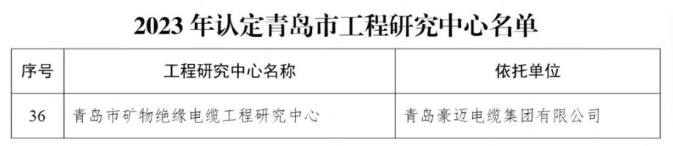 青岛豪迈电缆集团有限公司(青岛豪迈电缆集团有限公司官网)