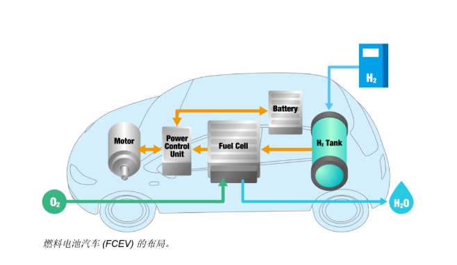 电动汽车和<em>燃料电池汽</em>车泄漏检测