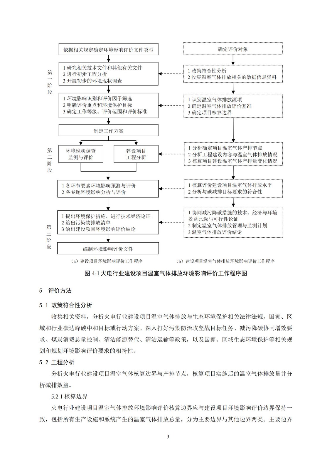 推動火電行業綠色低碳發展火電行業建設項目溫室氣體排放