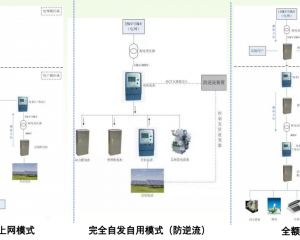 高速公路光伏解决方案/分布式光伏/光伏综合监控系统