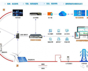 未来新型用电系统│用户侧智能配电与智能用电的为解决方案