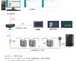 铁塔基站｜数据中心｜石油石化 蓄电池在线监测系统介绍