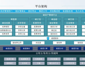 “上海市2023年度碳排放配额分配方案”发布！亟需碳计量管理系统解决方案