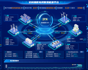 用户侧智能配电&智能用电系统的应用方案