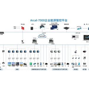 安科瑞Acrel-7000企业能源管控平台