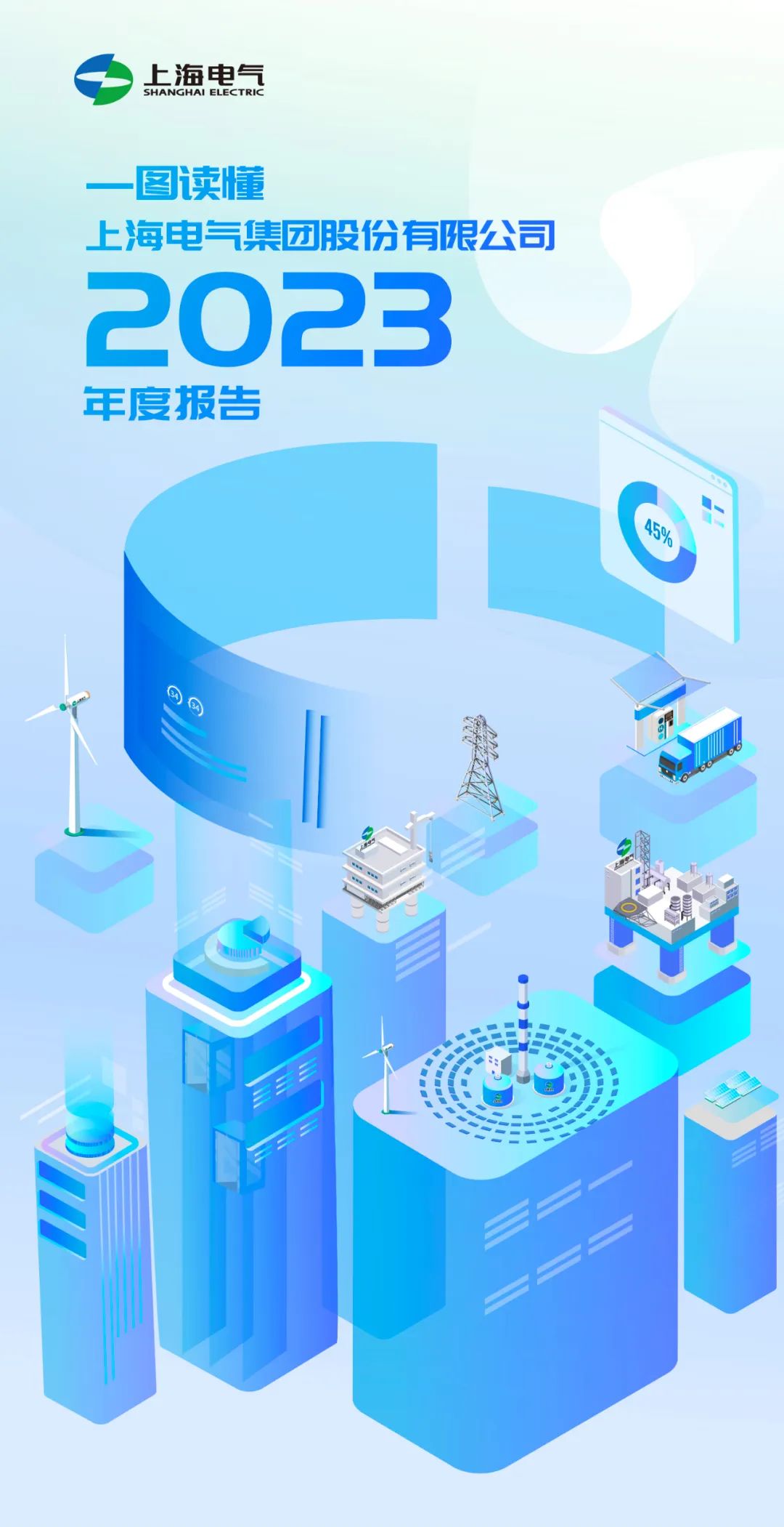 一图读懂上海<em>电气集团</em>股份有限公司2023年度报告