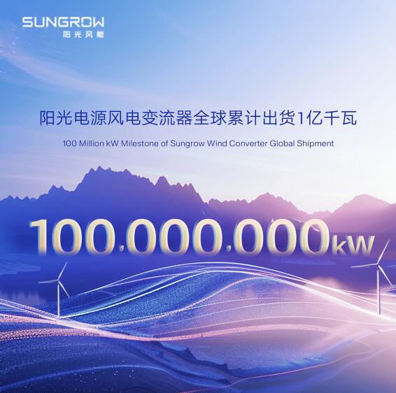 阳光电源风电变流器全球累计出货1亿千瓦！