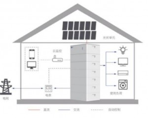 家用储能系统配合防逆流检测电表使用