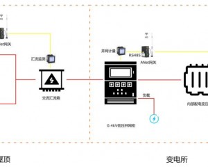 光伏发电站 防逆流装置 防孤岛装置有什么用处？