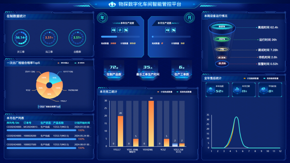 中国煤科西安研究院物探仪器生产运营管理系统正式投入运行-国际煤炭网