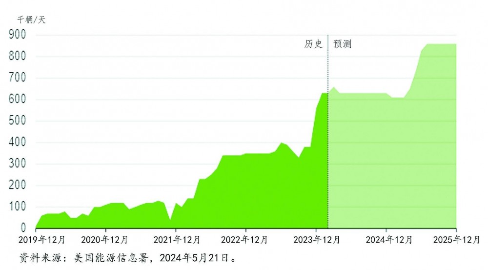 2024年南美人口_拉丁美洲告别2023年,2024年经济前景黯淡(2)