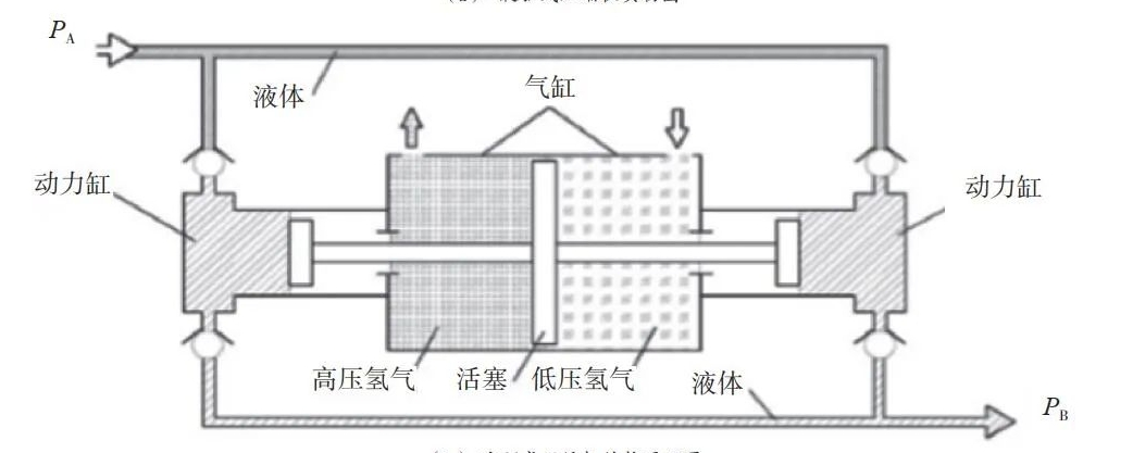 科普|什么是高压气态储氢？