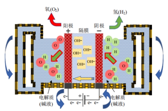科普 | 氢的“芯”——<em>膜</em>电极