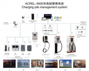 【解决方案】浅谈民用建筑充电桩设计与研究