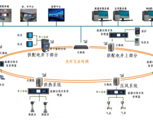 【解决方案】浅谈能耗监测系统在煤矿行业的应用