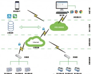 预付费水电云平台 售电管理软件平台 商业预付费系统解决方案